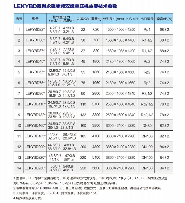 永磁雙(shuāng)級空壓(ya)機
